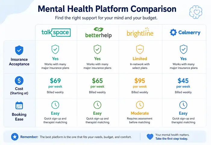 headway mental health platform comparison chart