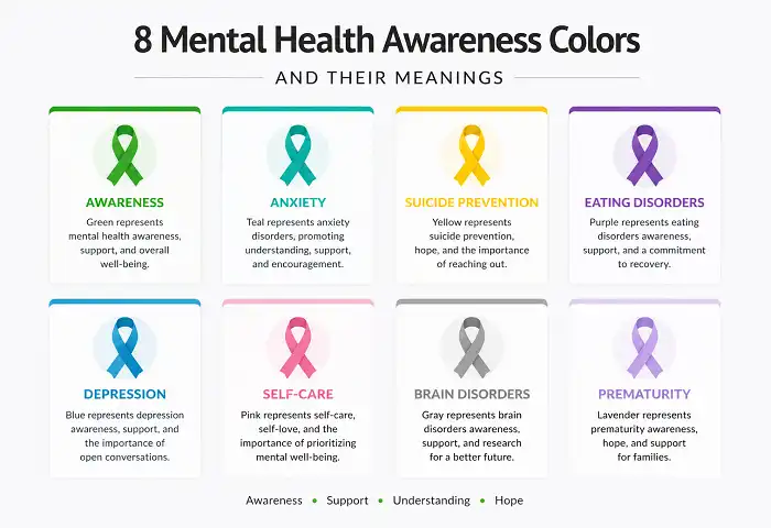 Mental health color meanings chart