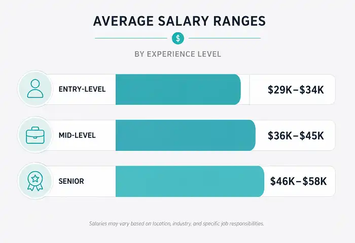 mental health technician salary by experience level